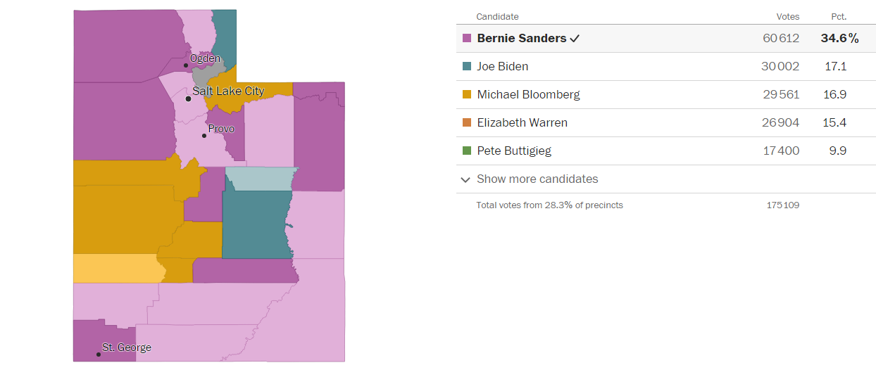 Bernie Sanders en tête de la primaire démocrate dans l'Utah Bernie Sanders en tête de la primaire démocrate dans l'Utah