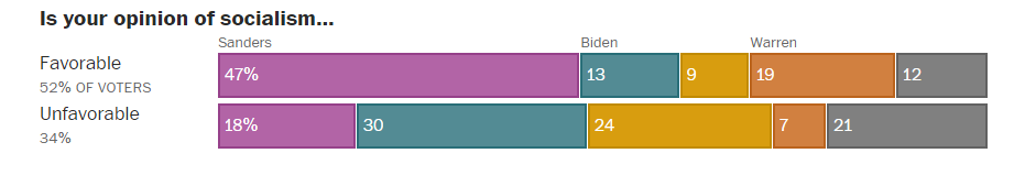 Le "Big win" de Bernie Sanders dans la primaire démocrate de Californie