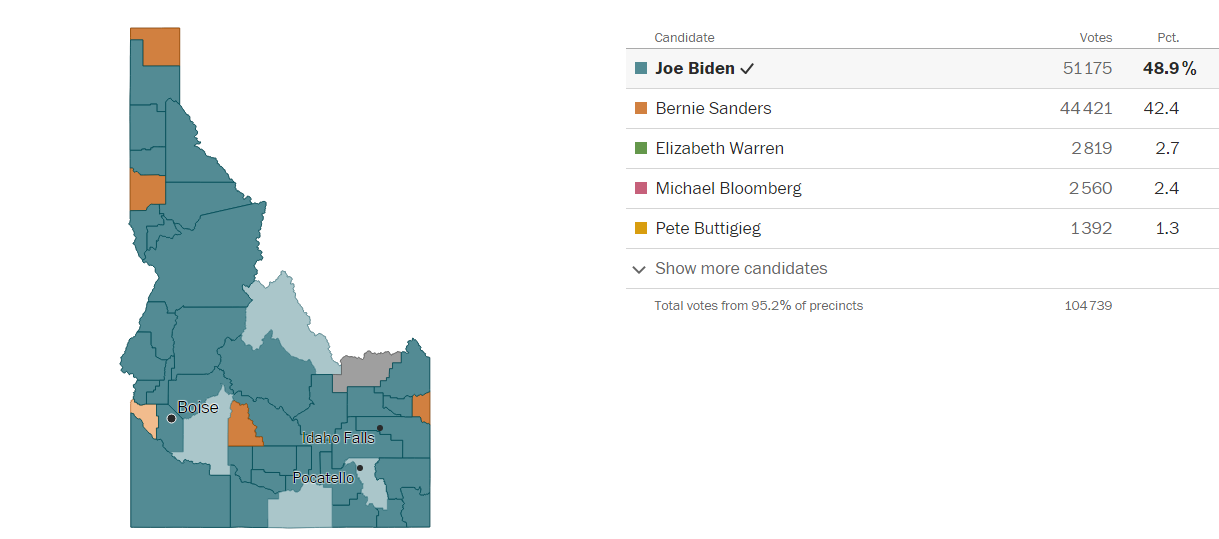 Biden remporte des victoires et Bernie Sanders n'abandonne pas Biden remporte des victoires et Bernie Sanders n'abandonne pas