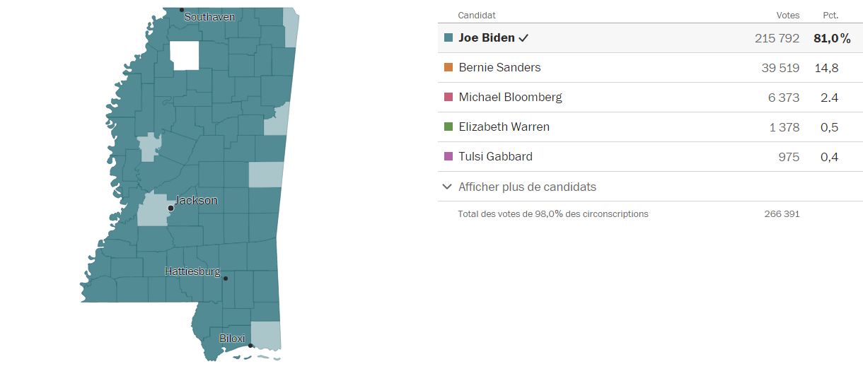 Biden remporte des victoires et Bernie Sanders n'abandonne pas