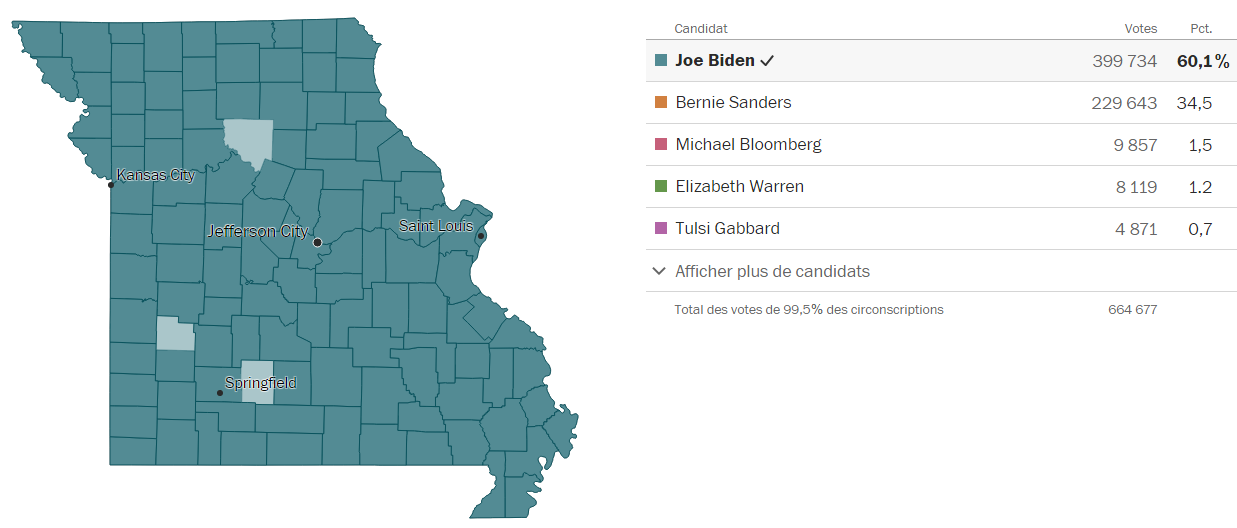 Biden remporte des victoires et Bernie Sanders n'abandonne pas