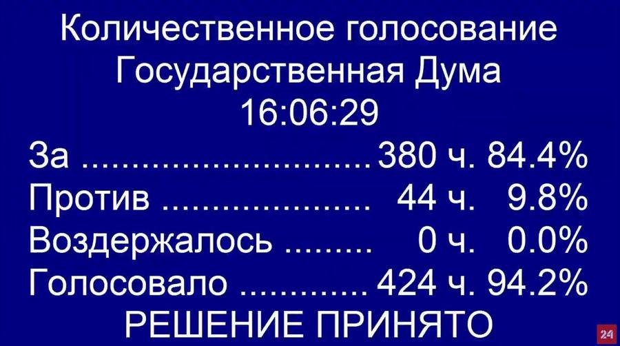 Seul le Parti communiste c'est opposé à la modification constitutionnelle permettant à Poutine de se représenter Seul le Parti communiste c'est opposé à la modification constitutionnelle permettant à Poutine de se représenter