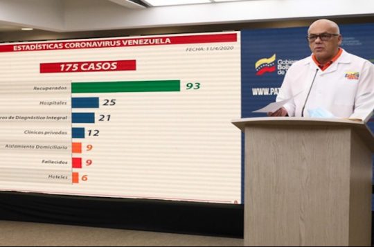 Le Venezuela n'a pas enregistré de nouveau cas de Covid-19 au cours des dernières 24 heures