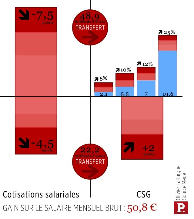 Alors, content de votre président "normal" ? Car revoilà la TVA sociale ! Alors, content de votre président "normal" ? Car revoilà la TVA sociale !