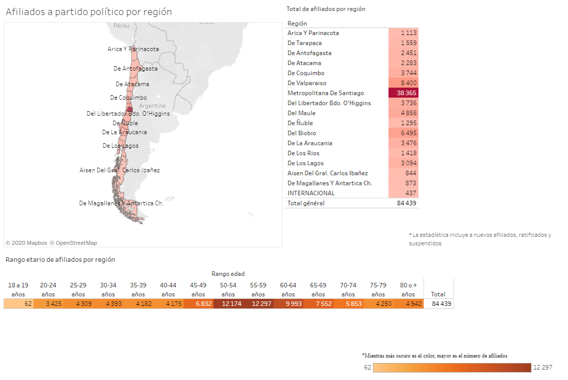 Le Parti Communiste du Chili (PCCh) a gagné 17.060 nouveaux membres
