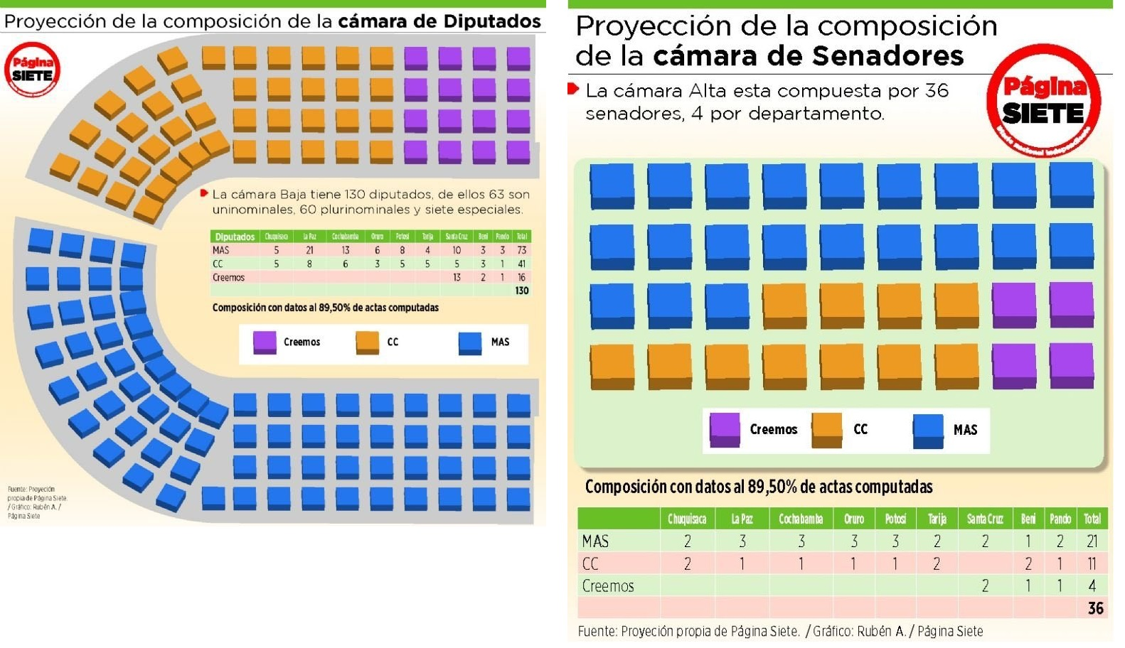 Le MAS-IPSP est majoritaire à l'Assemblée Législative Plurinationale de Bolivie