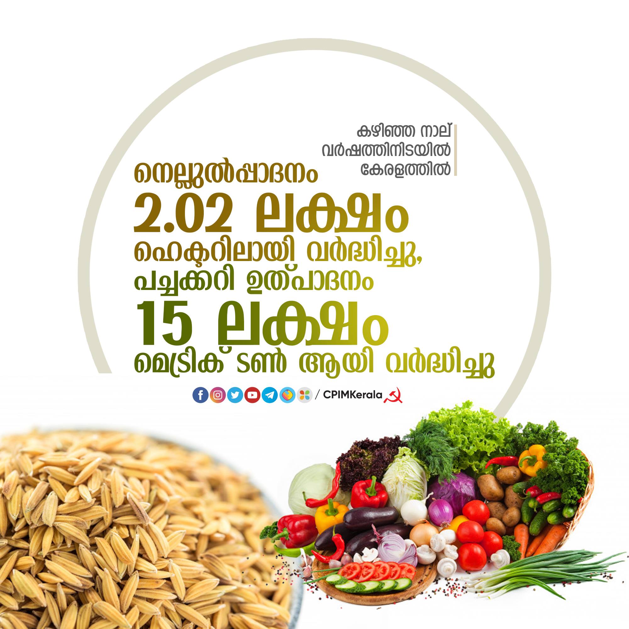 Le Kerala est en train de gagner la bataille de l'autosuffisance alimentaire