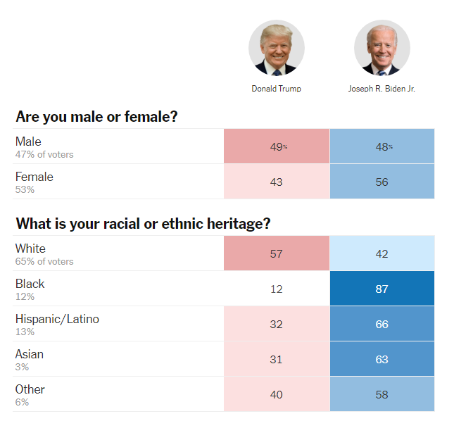 La mascarade est enfin terminée, Joe Biden sera le 46ème Président des Etats-Unis La mascarade est enfin terminée, Joe Biden sera le 46ème Président des Etats-Unis