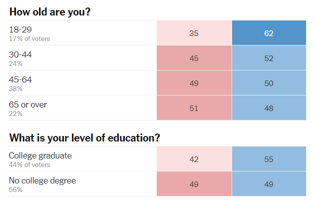 La mascarade est enfin terminée, Joe Biden sera le 46ème Président des Etats-Unis La mascarade est enfin terminée, Joe Biden sera le 46ème Président des Etats-Unis