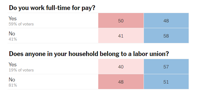 La mascarade est enfin terminée, Joe Biden sera le 46ème Président des Etats-Unis La mascarade est enfin terminée, Joe Biden sera le 46ème Président des Etats-Unis