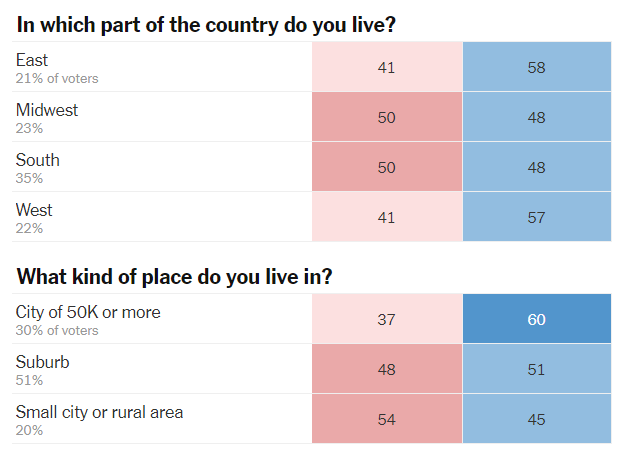La mascarade est enfin terminée, Joe Biden sera le 46ème Président des Etats-Unis La mascarade est enfin terminée, Joe Biden sera le 46ème Président des Etats-Unis