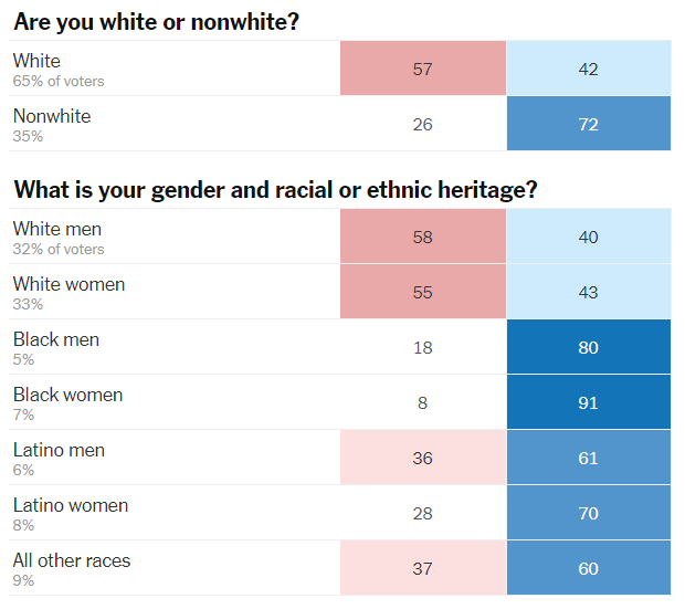 La mascarade est enfin terminée, Joe Biden sera le 46ème Président des Etats-Unis La mascarade est enfin terminée, Joe Biden sera le 46ème Président des Etats-Unis