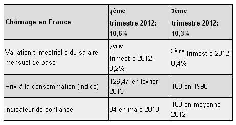 La rançon de l’austérité : baisse historique du pouvoir d'achat