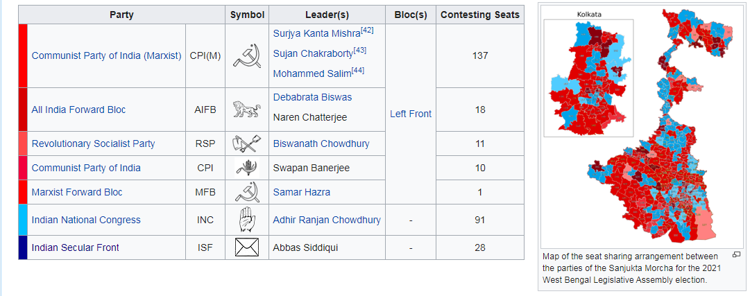 Dernière ligne droite pour les communistes du Bengale occidental