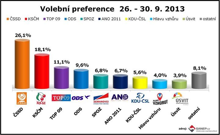 Le dernier sondage donnant les communistes a 18,1% Le dernier sondage donnant les communistes a 18,1%