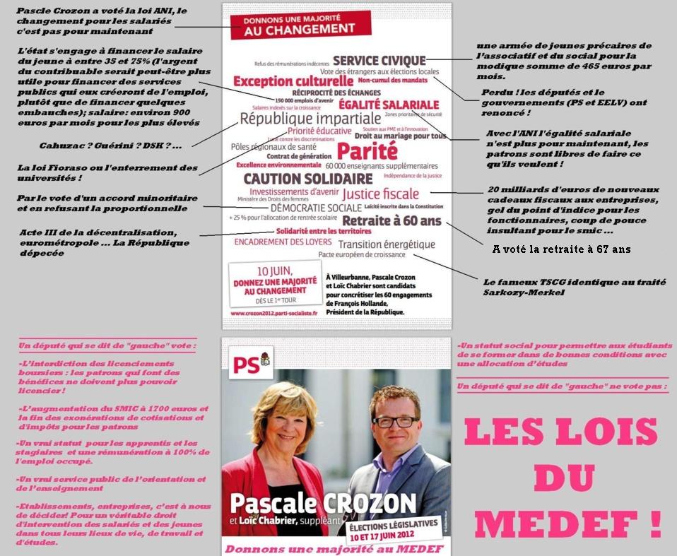 Pascale Crozon, députée PS de Villeurbanne, a voté POUR la retraite à 67 ans ! Pascale Crozon, députée PS de Villeurbanne, a voté POUR la retraite à 67 ans !