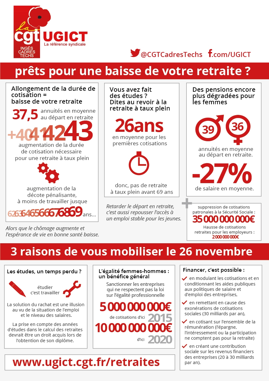 Retraite (nouvelle lecture) : Intervention générale d'André Chassaigne (PCF) Retraite (nouvelle lecture) : Intervention générale d'André Chassaigne (PCF)