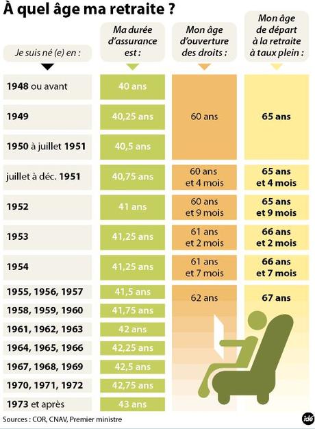 Réforme des retraites : voici ce qui vous attend désormais grâce au PS