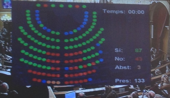 Le Parlement catalan demande la tenue d'un référendum de souveraineté