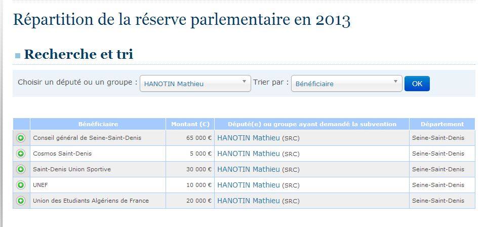 Saint Denis : Les dons de Mathieu Hanotin (PS) à deux associations font rire les dionysiens