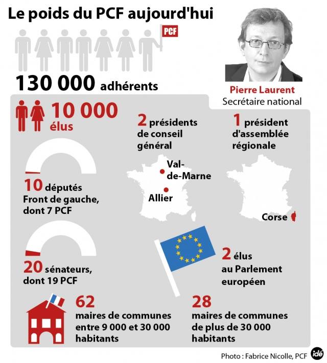 Front de Gauche : Pierre Laurent (PCF) siffle la fin de la récréation au PG Front de Gauche : Pierre Laurent (PCF) siffle la fin de la récréation au PG