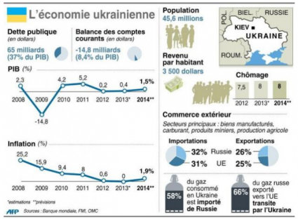 Ukraine: le FMI arrive à Kiev ce mardi
