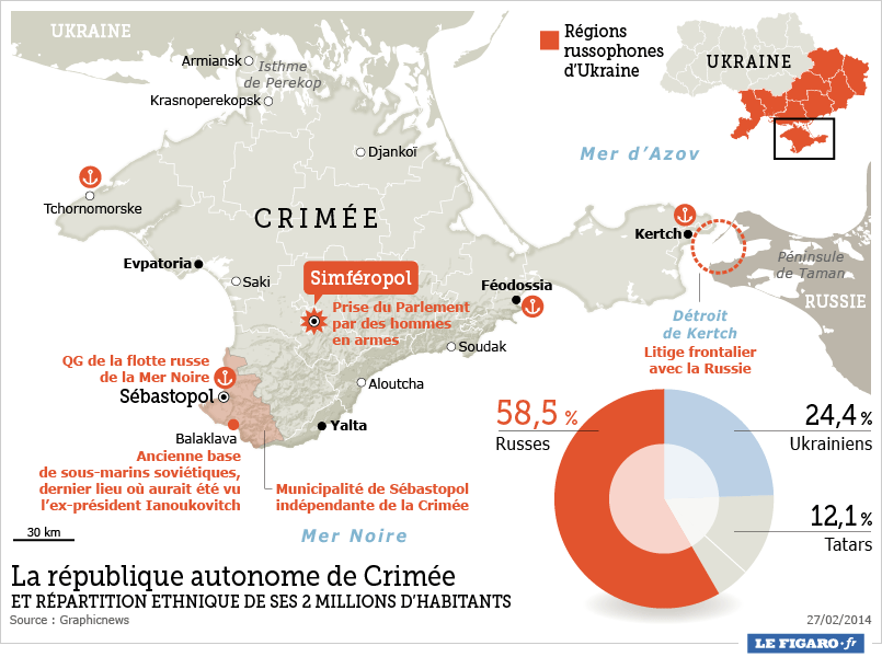"Il faut comprendre les raisons qui ont crée des tensions en Crimée" (KPU) "Il faut comprendre les raisons qui ont crée des tensions en Crimée" (KPU)