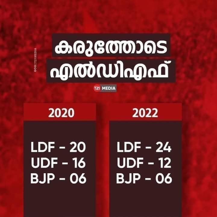 Les communistes remportent la victoire dans les élections locales au Kerala Les communistes remportent la victoire dans les élections locales au Kerala