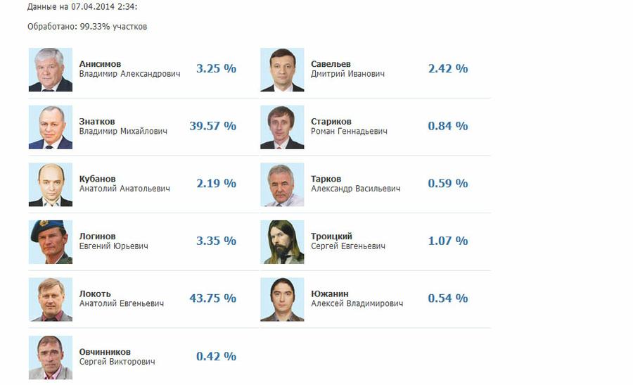 Novossibirsk, capitale de la Sibérie, conquise par les communistes