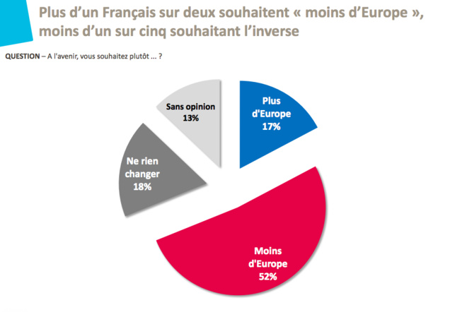 Les Français rêvent d'Europe : quelle bonne blague ! Les Français rêvent d'Europe : quelle bonne blague !