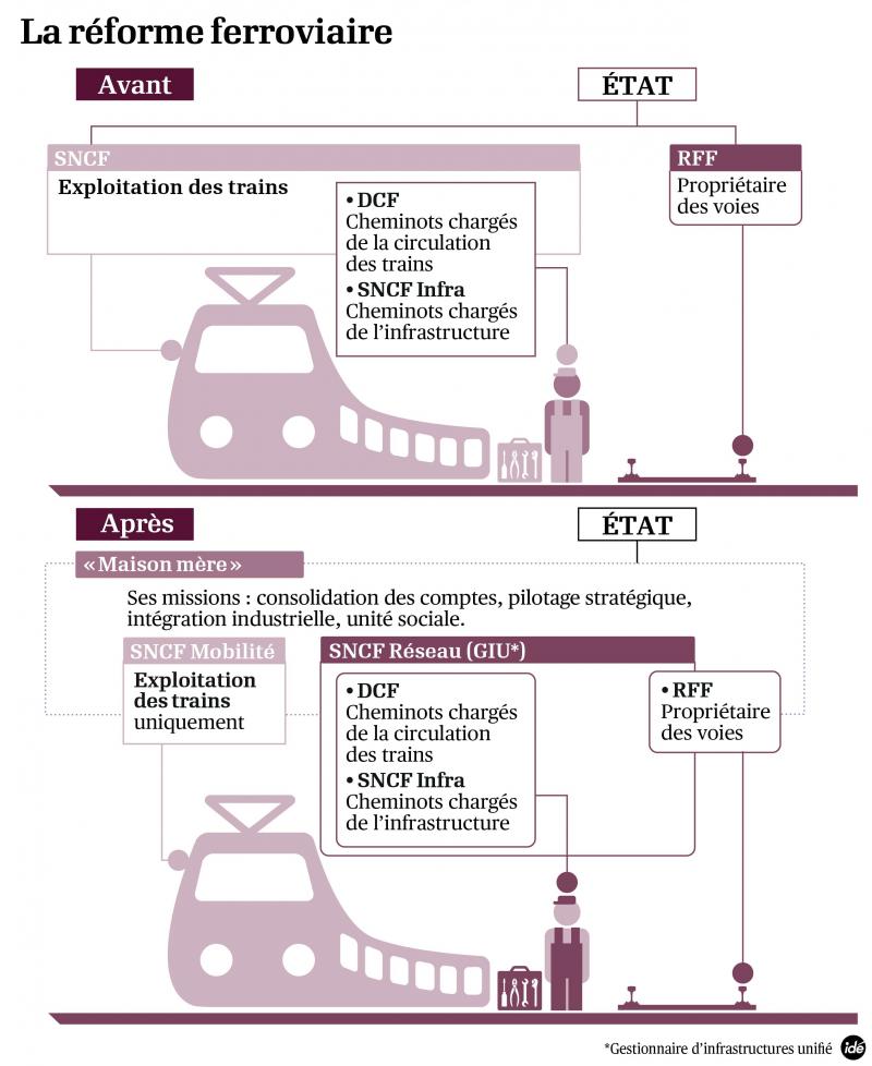 Réforme ferroviaire : Explication de vote d'André Chassaigne (PCF) Réforme ferroviaire : Explication de vote d'André Chassaigne (PCF)