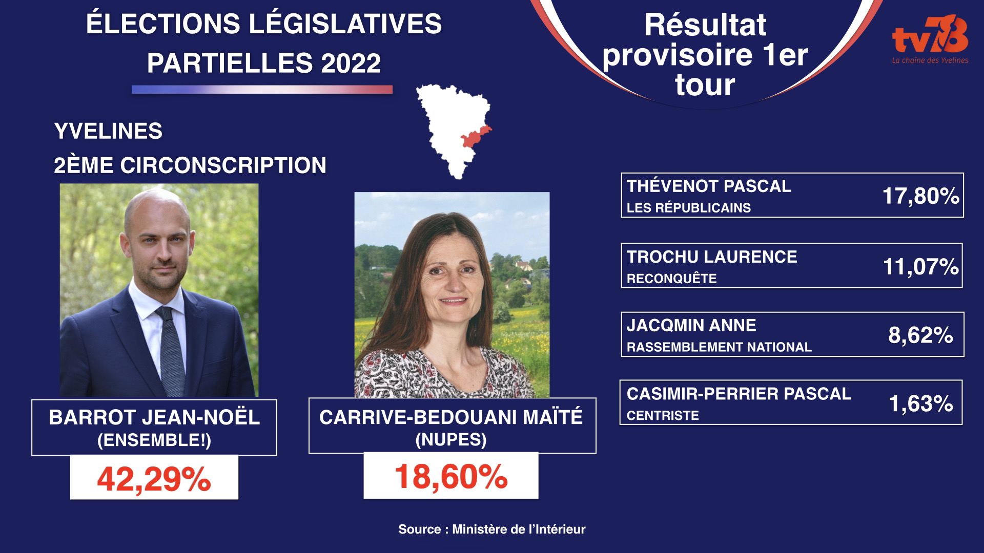 Que retenir des élections partielles dans la 2ᵉ circonscription des Yvelines ? Que retenir des élections partielles dans la 2ᵉ circonscription des Yvelines ?