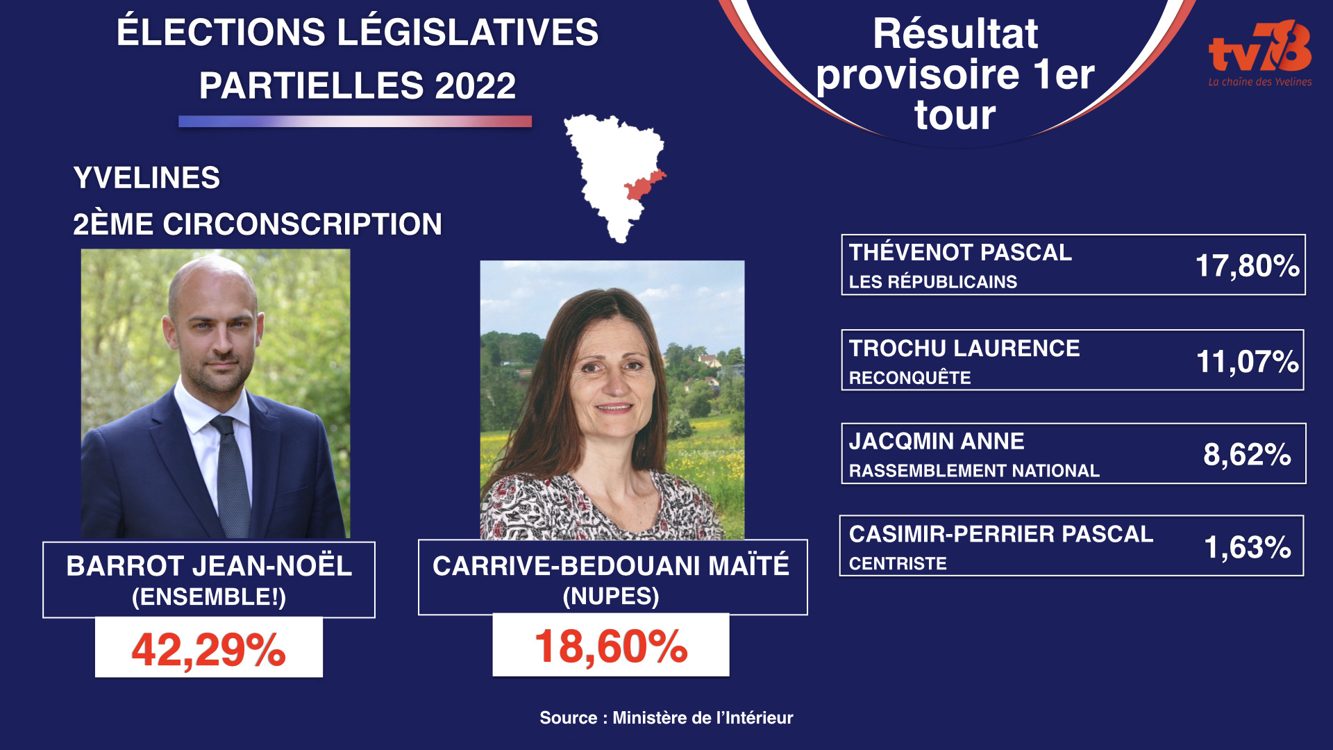 Que retenir des élections partielles dans la 2ᵉ circonscription des Yvelines ?