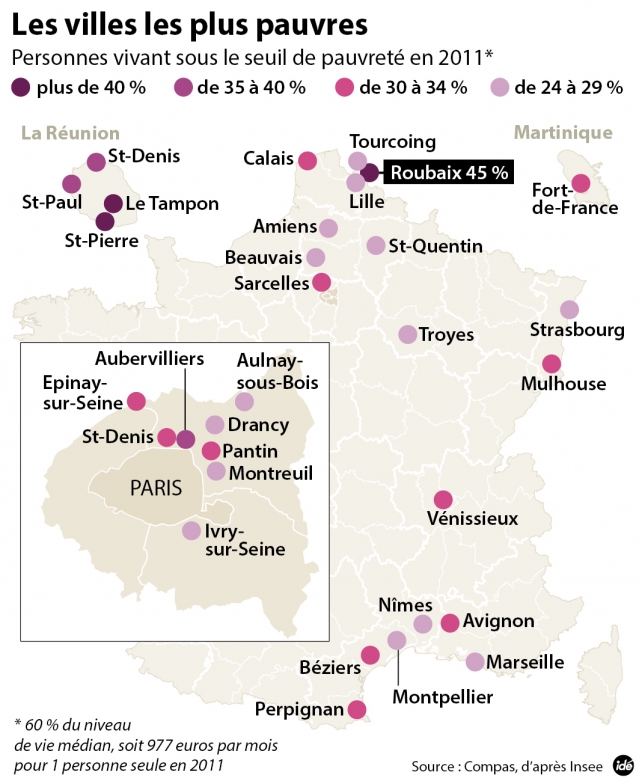 8,7 millions de Français dans "un état de pauvreté"