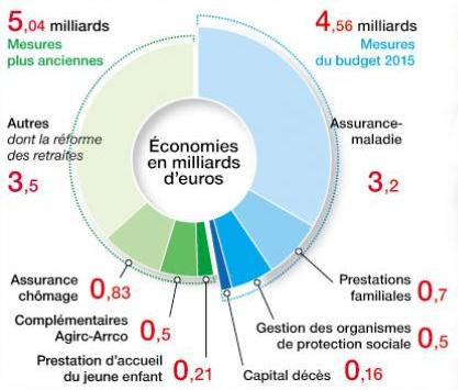 Sécu : La boucherie annoncée socialiste
