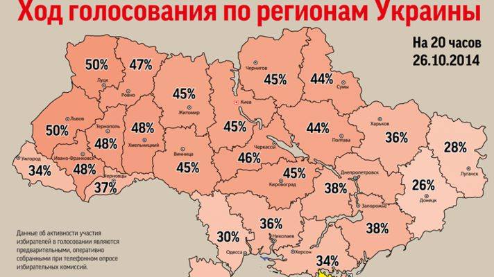 Ukraine : La junte fasciste de Kiev s'offre un parlement à son image Ukraine : La junte fasciste de Kiev s'offre un parlement à son image