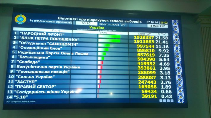 Les communistes loin d'être éradiqués du sud-est de l'Ukraine