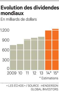 Vers une année 2014 record pour les dividendes