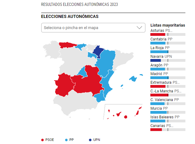 Les élections régionales et municipales en Espagne marque le coup d'arrêt du gouvernement de coalition de Pedro Sanchez