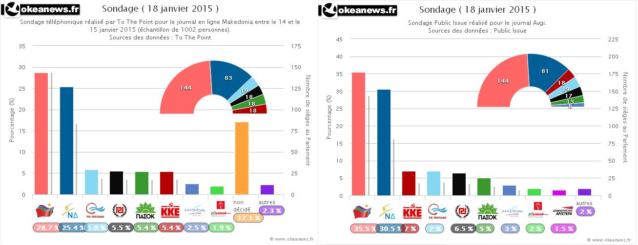 Législatives/Grèce : Vers le triomphe de SYRIZA ? Législatives/Grèce : Vers le triomphe de SYRIZA ?