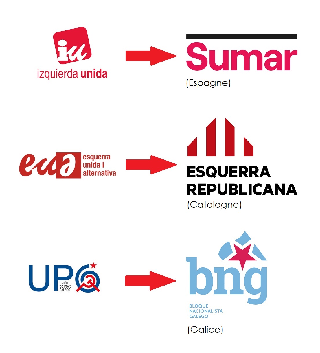 Le point sur les candidatures communistes et apparentés pour les élections législatives en Espagne