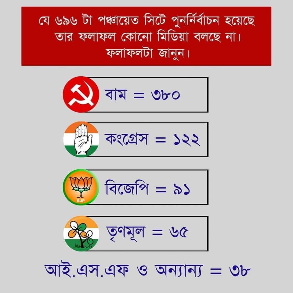 Les communistes remportent les élections partielles au Bengale occidental