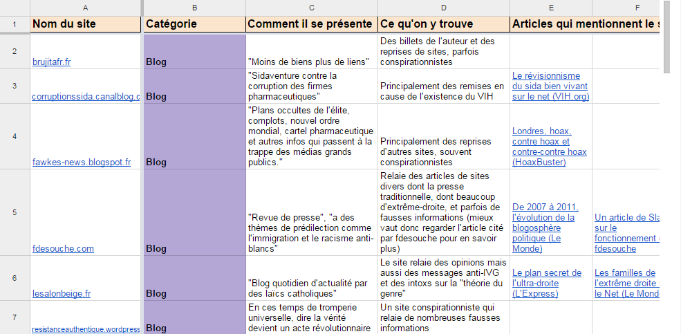 Conspirations, rumeurs, parodies: l'annuaire des sites "d'infaux" Conspirations, rumeurs, parodies: l'annuaire des sites "d'infaux"