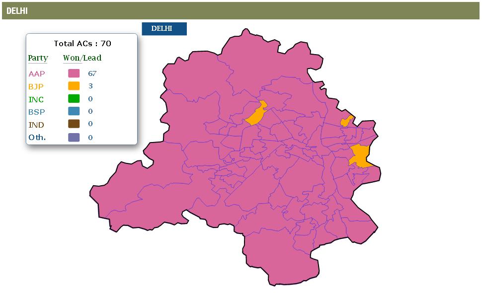 Inde : Le parti anti-corruption, AAP, triomphe lors des élections à Delhi Inde : Le parti anti-corruption, AAP, triomphe lors des élections à Delhi