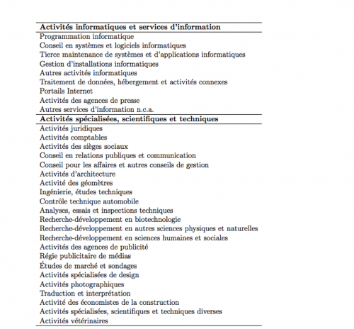 Crédit impôt recherche : les milliards détournés