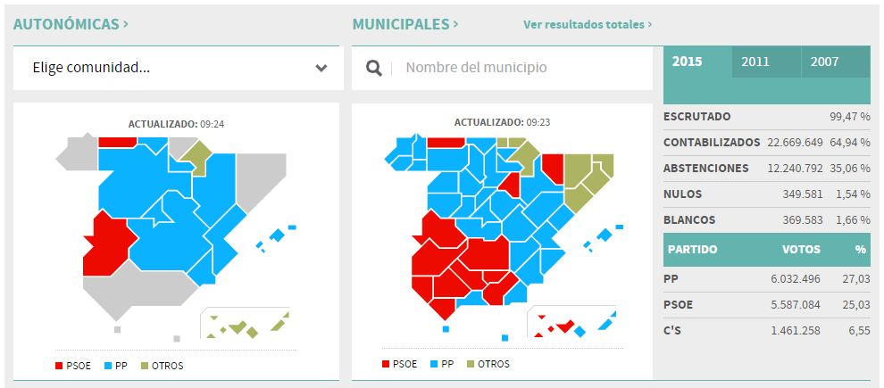 Elecciones autonómicas (Régionales) : L'irruption de Podemos et des Ciudadanos