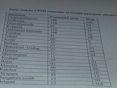 L'irruption des communistes au Karnataka (Inde)