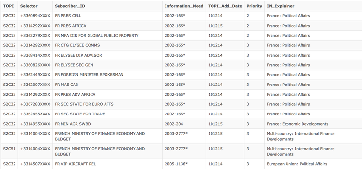 WikiLeaks - Chirac, Sarkozy et Hollande : trois présidents sur écoute WikiLeaks - Chirac, Sarkozy et Hollande : trois présidents sur écoute