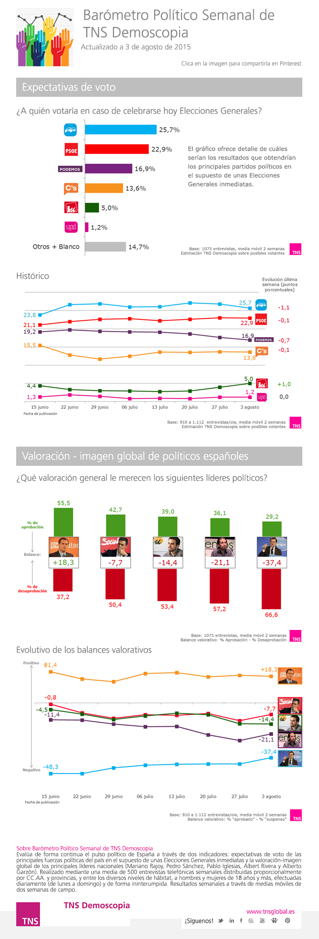 Pour Podemos, une alliance avec le PS espagnol est "possible"