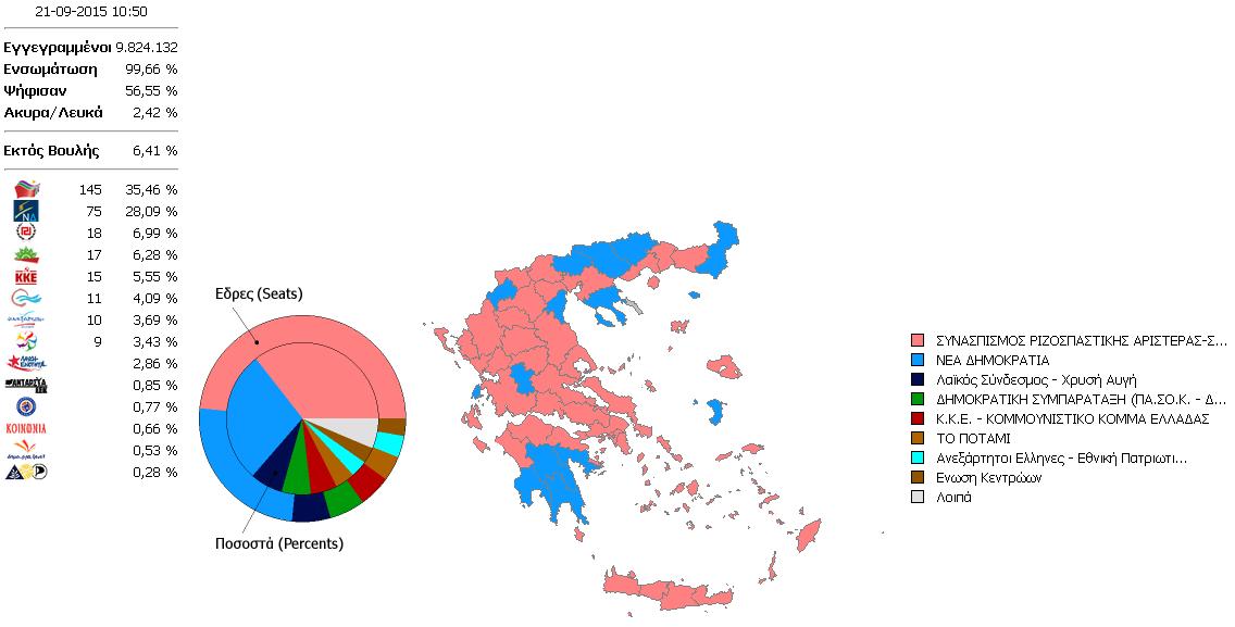 Grèce : Quel bilan pour la gauche à l'issue des élections législatives ?